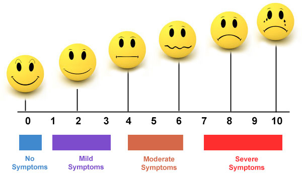 pain-symptoms